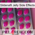 Sildenafil Jelly Side Effects 10